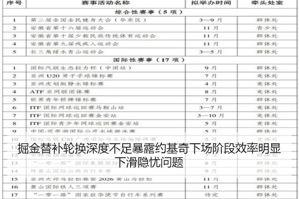 掘金替补轮换深度不足暴露约基奇下场阶段效率明显下滑隐忧问题